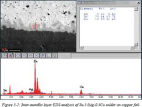 XRF Analysis